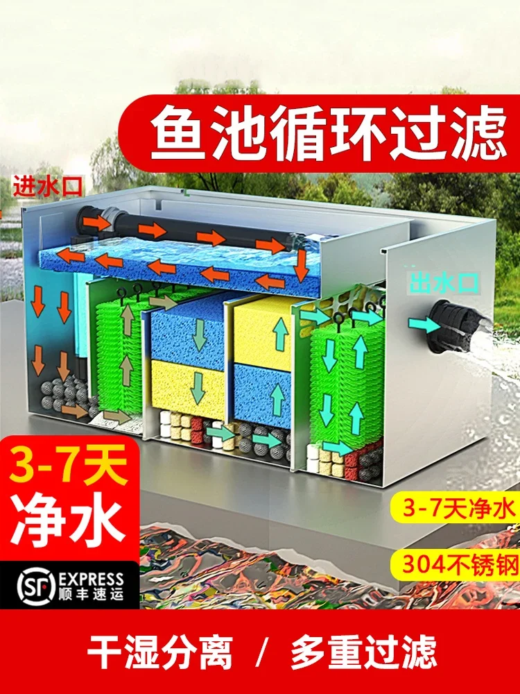 Система фильтрации для разведения рыб в пруду система циркуляции воды