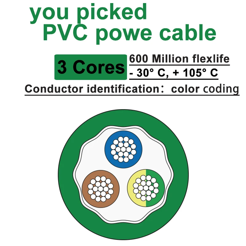 

CHENORAEL Силовой кабель медный 2-12 жил ПВХ 100 м
