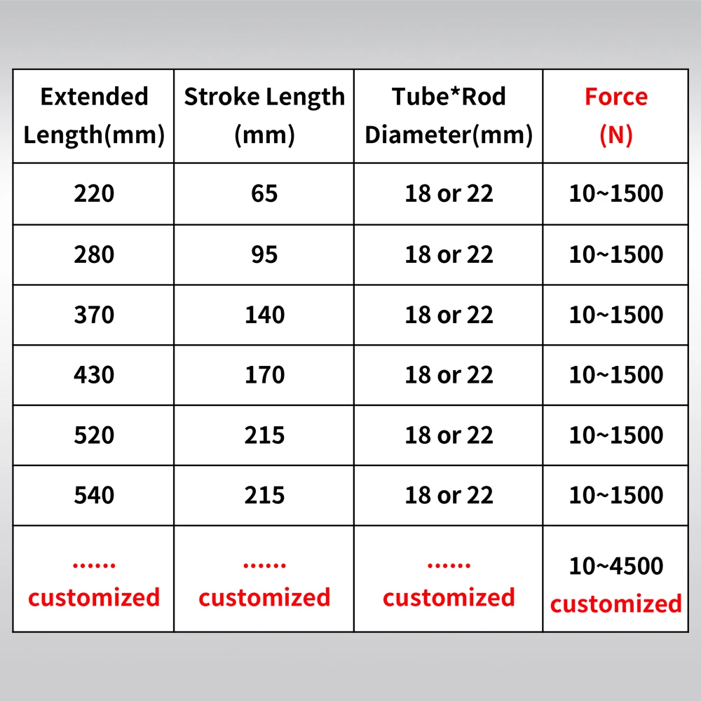 Газовая пружина 220/280/370/430/520/540 мм