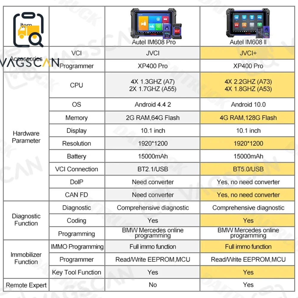 2024 Autel IM608 II Full MaxiIM 608 pro программатор автомобильных ключей IM608II автомобильный