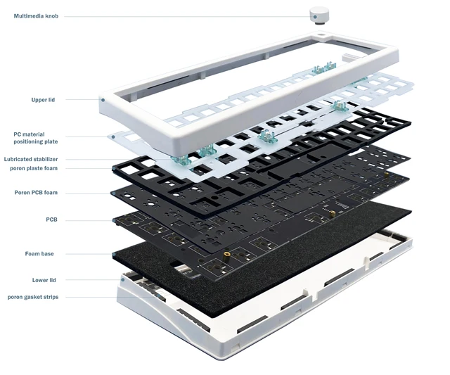 GMK67 customized Mechanical keyboard kit hot-swappable Bluetooth 2.4G Wireless RGB Backlit Gasket Structure keyboard 3-mod 5