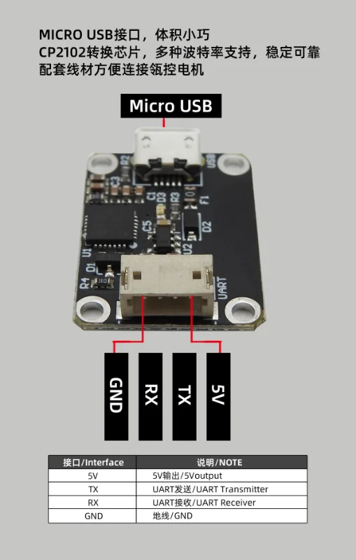 

Поддержка VESC ODrive MIT коммутационная плата micro USB для UART CP2012