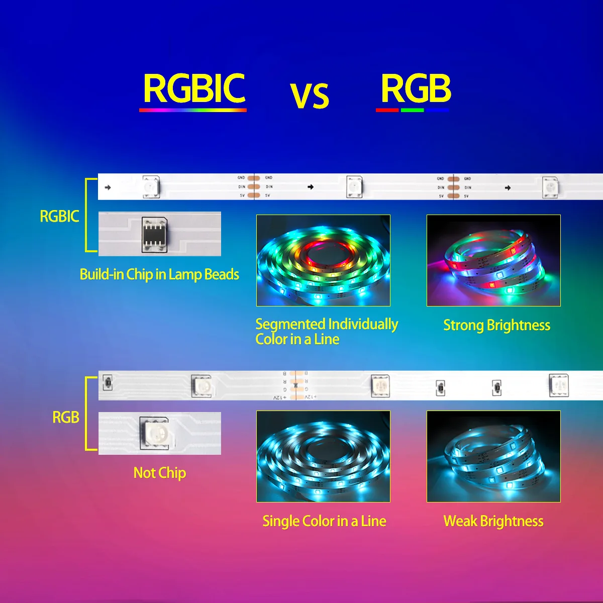 Фото Набор светодиодных лент RGB APP Bluetooth 2,4G с дистанционным управлением, меняющие цвет свет с 24 кнопками, 5050 режим для украшения комнаты №3