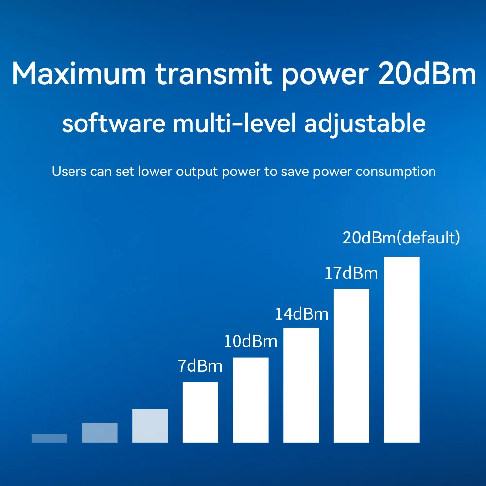 COJXU 2Pcs E49-900T20S CMOSTEK-CMT2300A 868MHz 915MHz IPEX Stamp Hole Wireless Data Transmission Module UART 20dBm SMD ISM
