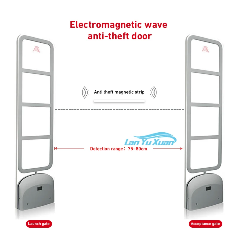 Рисунок 3 - Система доступа к воротам для библиотеки Bohang