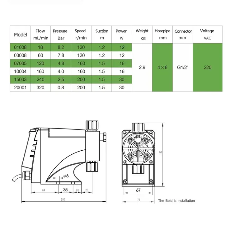 Дозирующий дозирующий насос с антискаламентом/NaOH для водяных растений RO