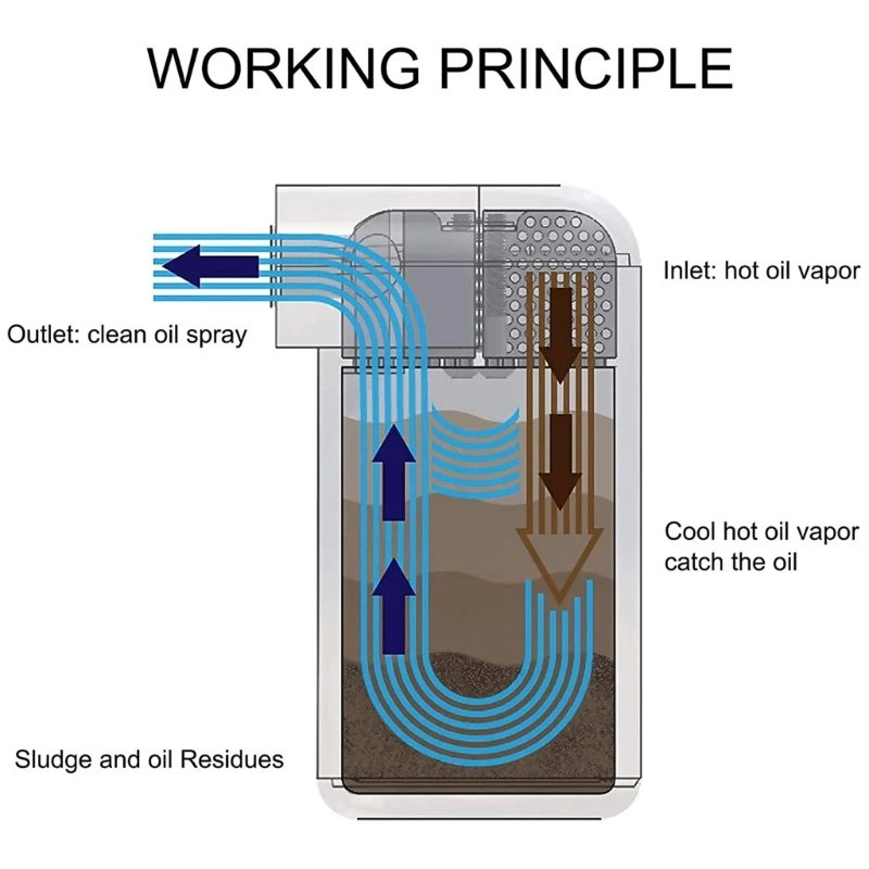Маслоуловитель с перегородкой маслоуловитель дыхательным фильтром 300 мл