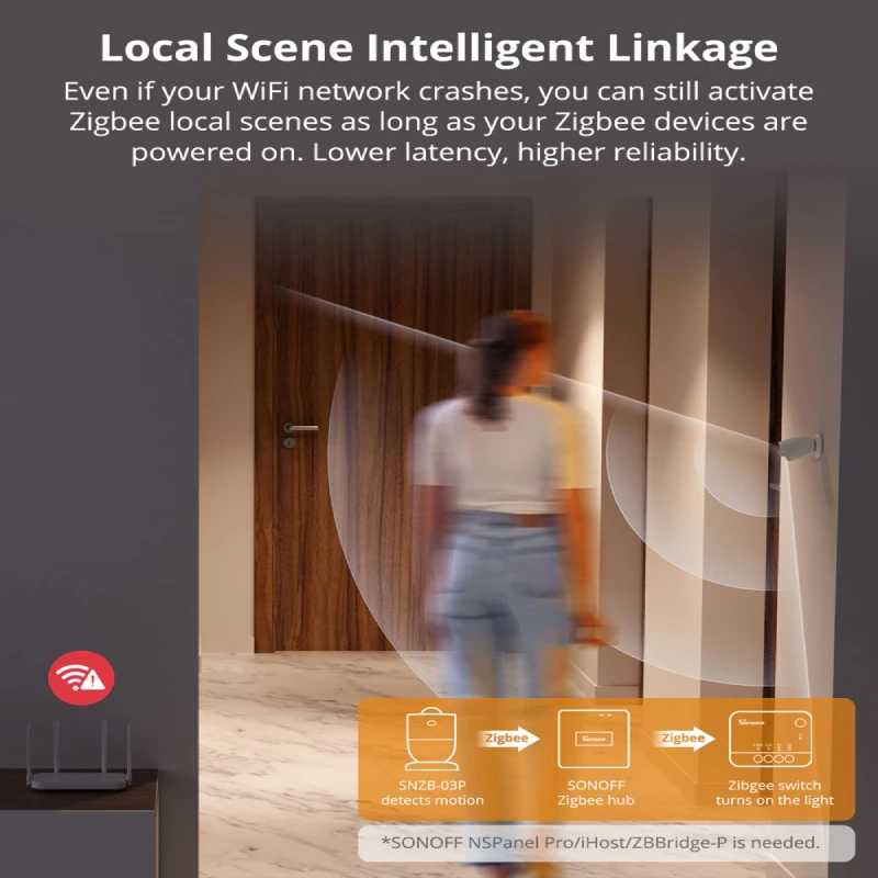 SONOFF SNZB-03P ZigBee датчик движения умный свет обнаружения триггерная сигнализация