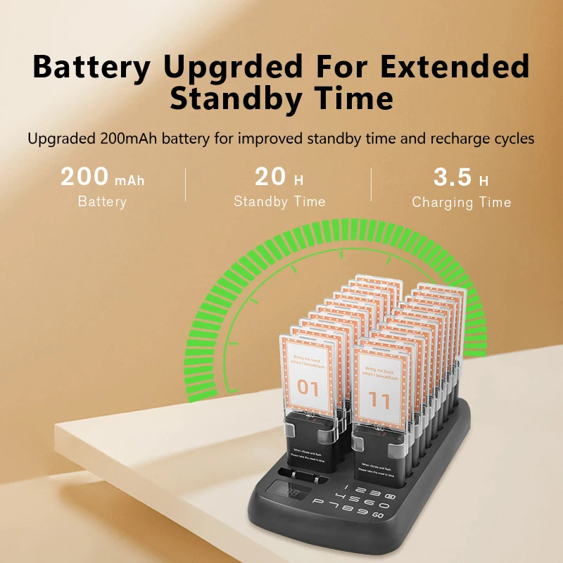 Пейжеры и зуммеры системы связи для ресторанов беспроводные пейжеры церквей