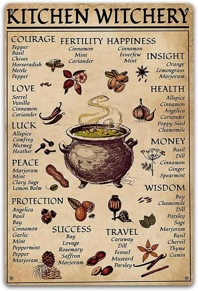 

Kitchen Witchery Poster,Reproduction Vintage Tin Sign, Metal Signs for Home, Retro Wall Decor-8x12inch(20x30cm)