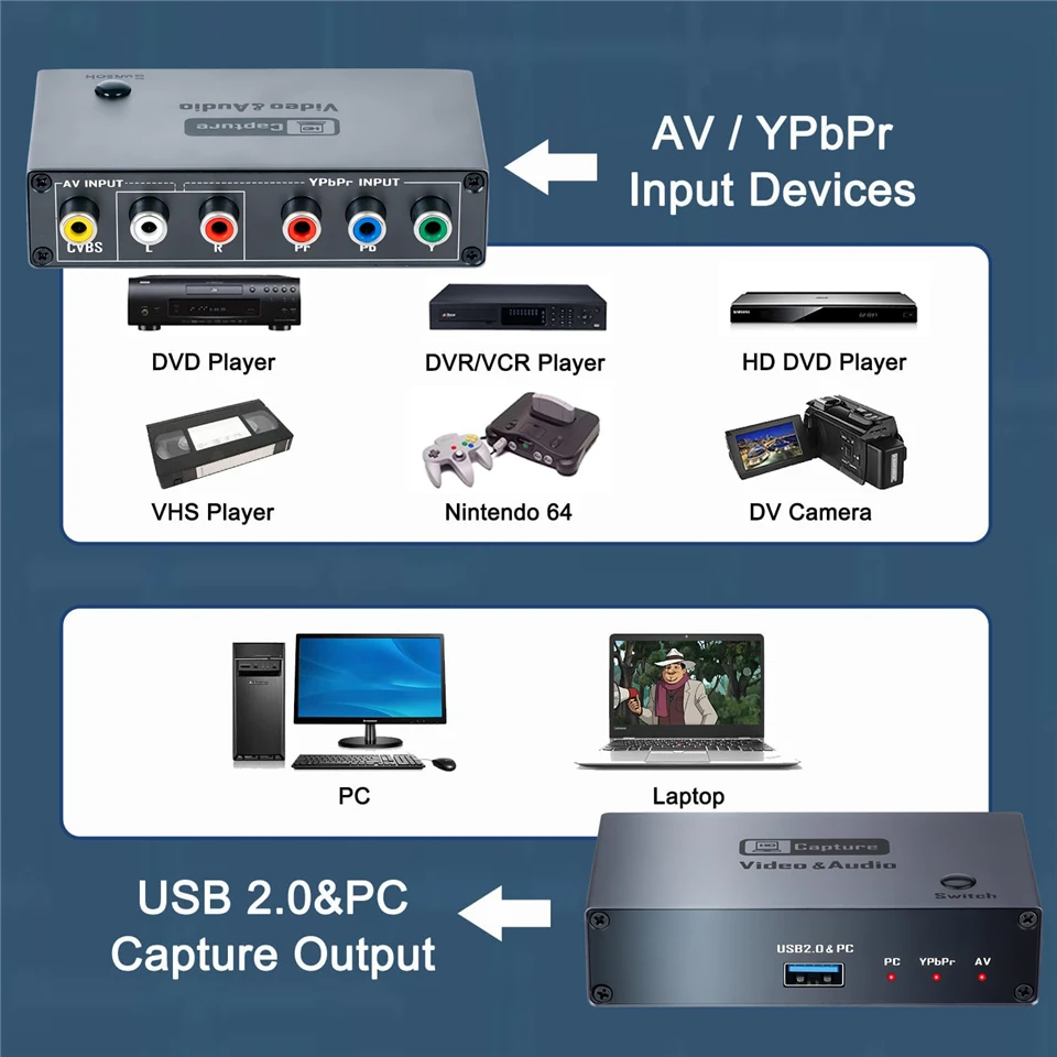 Фото Карта захвата видео Navceker USB 2.0 VHS AV RCA YPbPr 1080P, цифровой аудио-видео конвертер-рекордер для ПК, PS2, Wii №2
