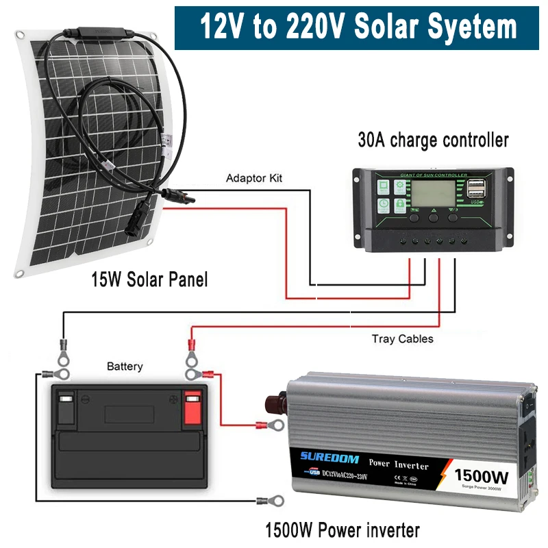 

Инвертор мощности 1500 Вт, от 12 В до 220 В, 110 В, 50 Вт, панель солнечных батарей, контроллер заряда 30 А, генератор солнечной аварийной энергии с уни...