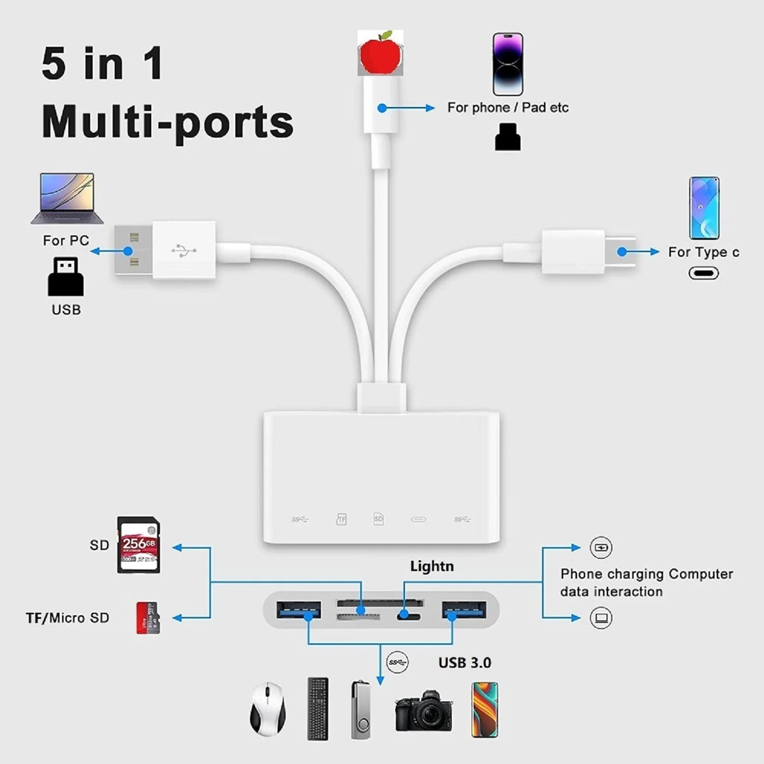 3/5 in 1 Memory Card Reader USB OTG Extender Adapter & SD Card Reader For iPhone/iPad USB C and USB A Devices with SD Card Slots