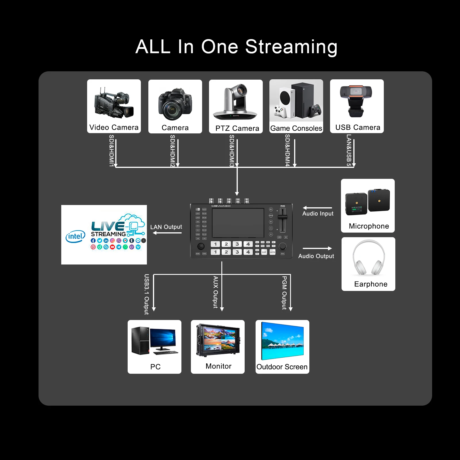 MOVMAGIC M4S 5,5-дюймовый (4K60P) вход 5-канальный видеокоммутатор с 4HDMI и 4SDI 1 входом USB, поддержка PTZUSBSD. (art.: 3920cd9aeb3ab) - 3920cd9aeb3ab
