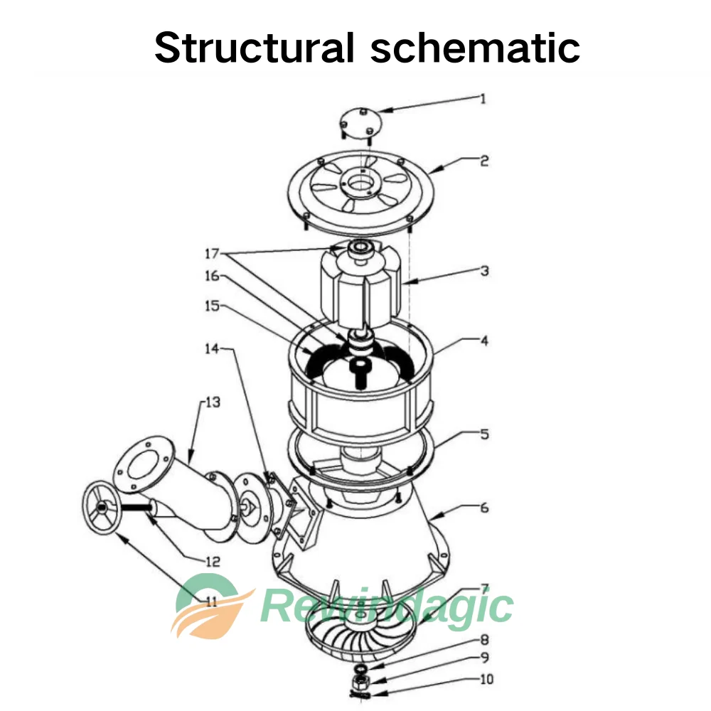 Однофазный гидравлический водяной генератор 220 В 240 в 2 кВт 3 5 Гидравлический