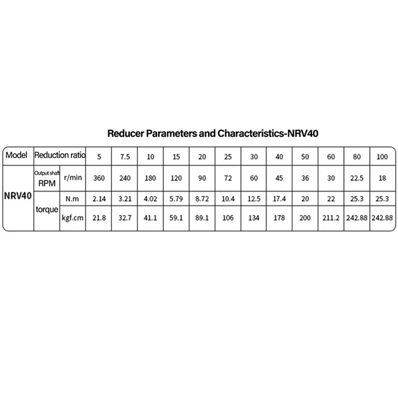 Червячный мотор-редуктор NMRV40 12/24В 120Вт