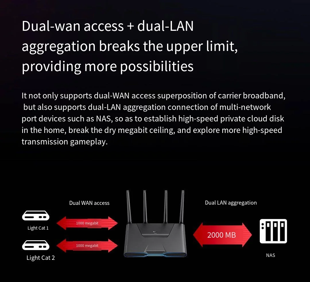 Xiaomi Redmi Gaming Router AX5400 Repeater WiFi 6 VPN Mesh 2.5G Network Port OFDMA MU-MIMO 512MB Qualcomm Chip Signal Booster images - 6