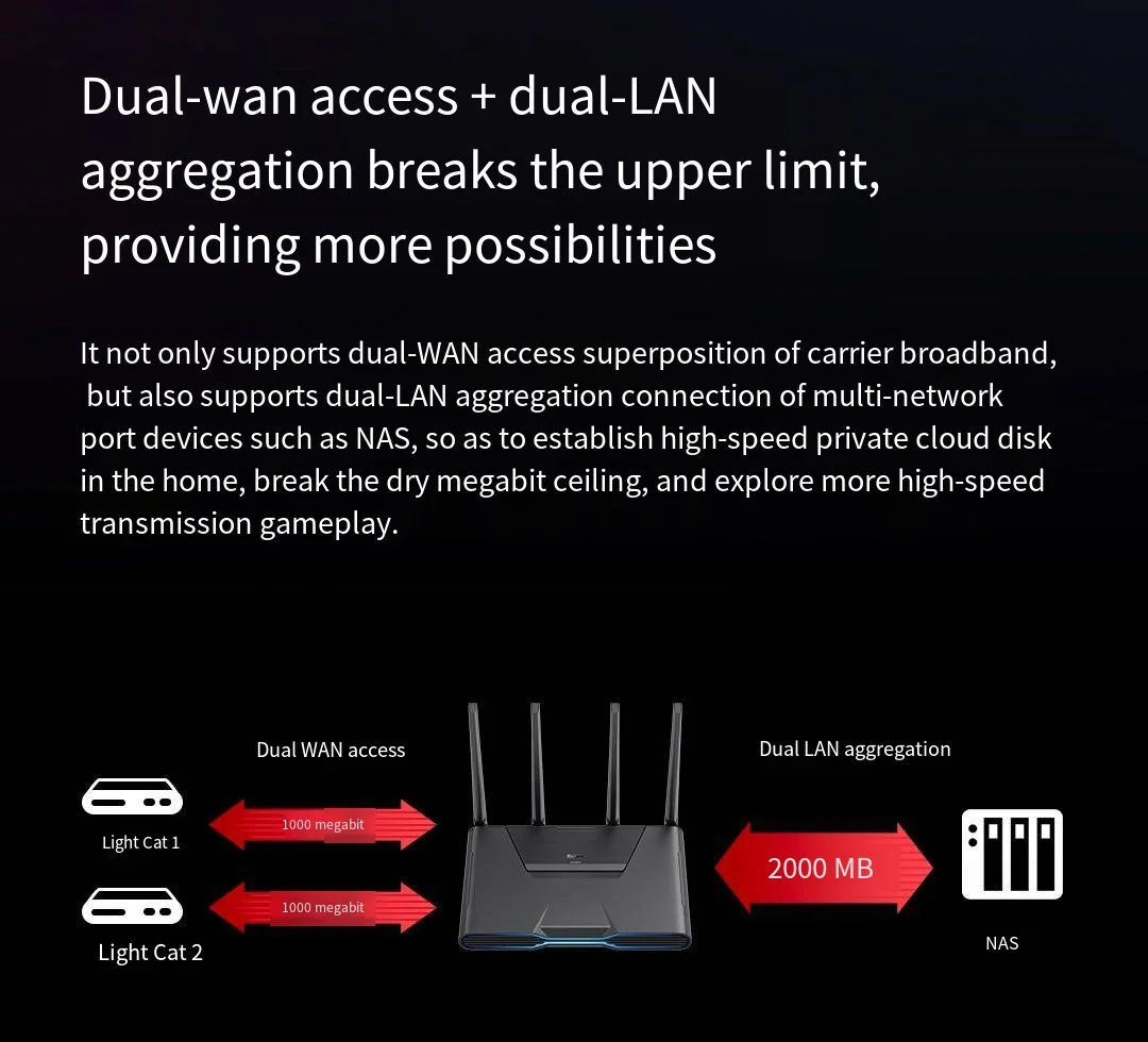 Xiaomi Redmi Gaming Router Ax5400 Купить