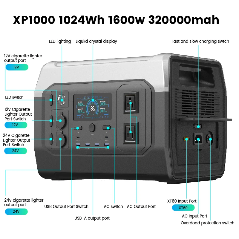 Портативная электростанция Ctolity XP1000 1800W, опционально с солнечной панелью 200W, складной солнечный генератор (art.: 3920dbde0facf) - 3920dbde0facf