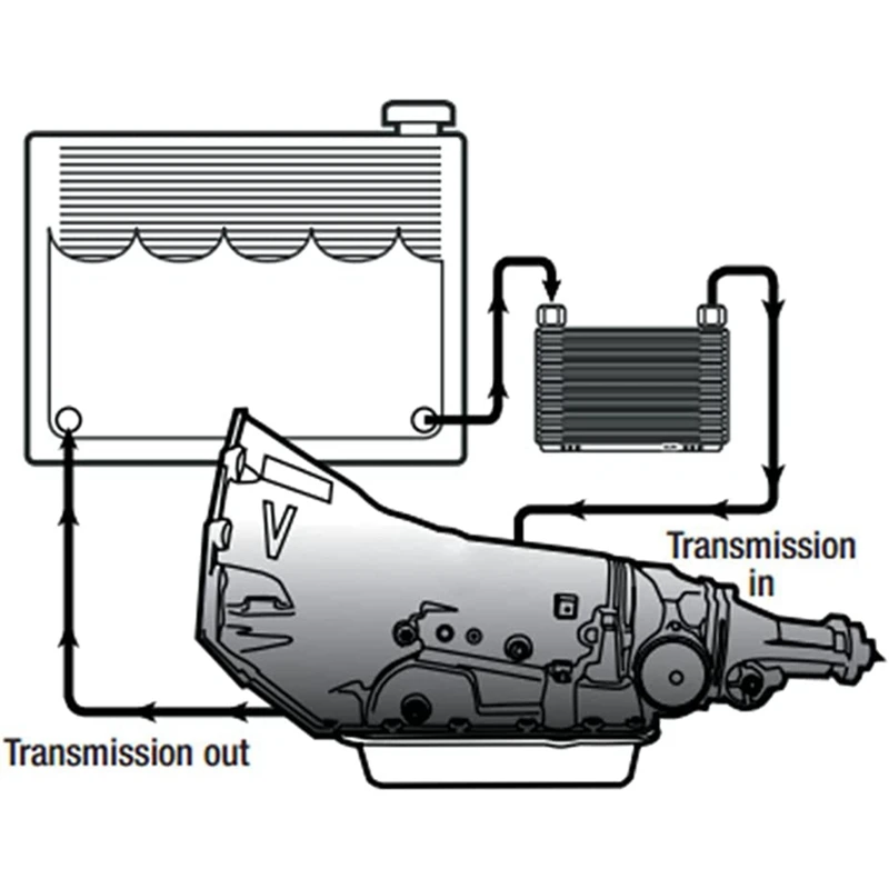 

10AN Transmission Cooler Hose Line Fitting Kit For Chevrolet/GMC 6.6L Duramax (LLY/LBZ/LMM) 2006-2010
