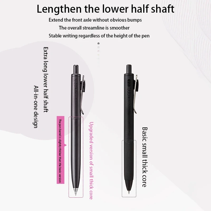 Гелевая ручка UNI-ball One