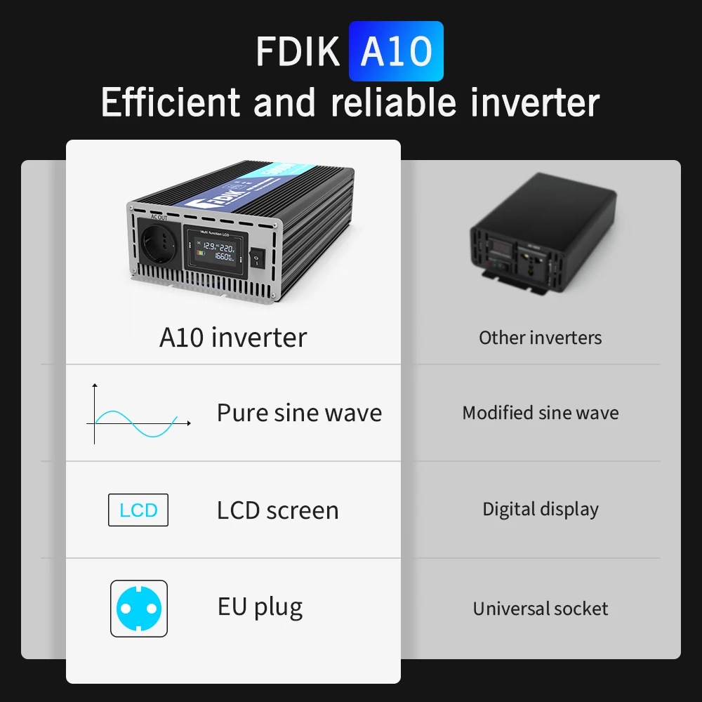FV инвертор 12V 220V Pure Sine Wave Inverter 24V 5000W с цветным дисплеем преобразователь солнечной