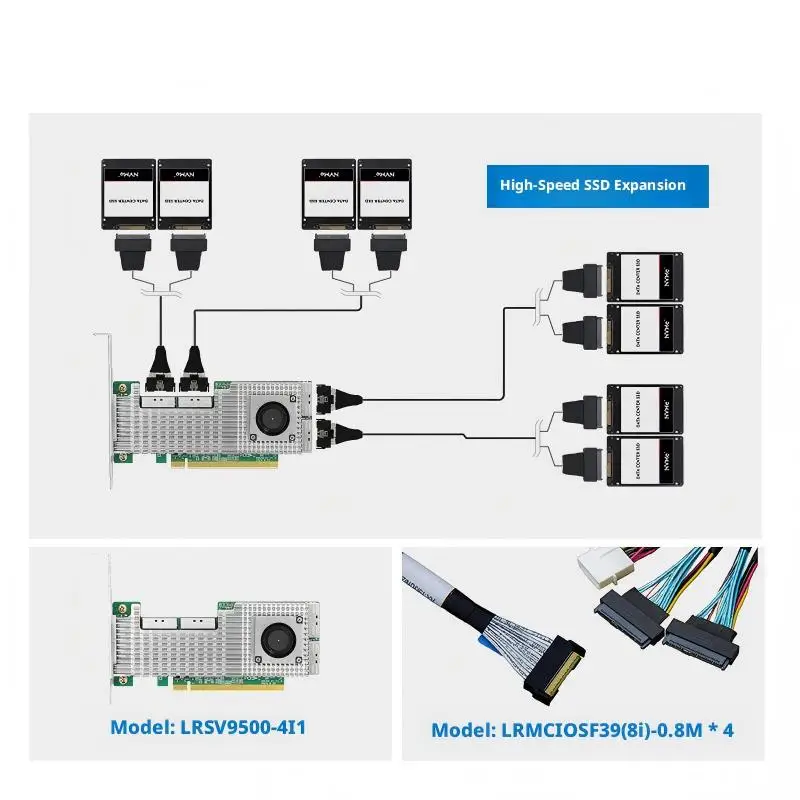 Фото 【Горячая распродажа】AvaCoreLRSV9500-4I A PCIe5.0 X16 — 4-портовый адаптер-переключатель MCIO 8I NVMe на базе Broadcom PEX89048, два варианта для расширения №2