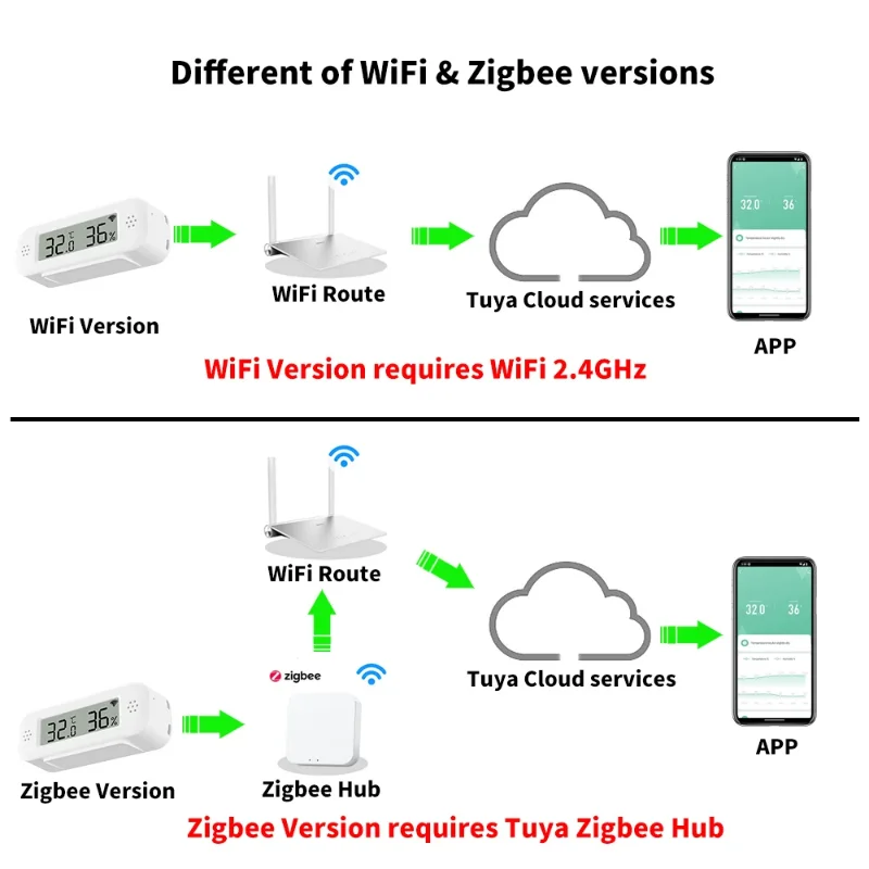 Миниатюрный Термометр И Гигрометр Tuya Zigbee С Wi-fi Для Умного Дома Работает Датчиком