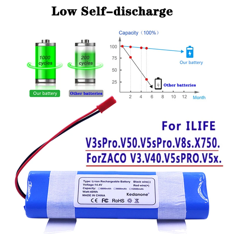 

100%New 14.8V 12800mah 18650 Lithium Battery For ILIFE V3s Pro, V50,V55, V5s Pro, V8s, X750 Robot Vacuum Cleaner Battery..