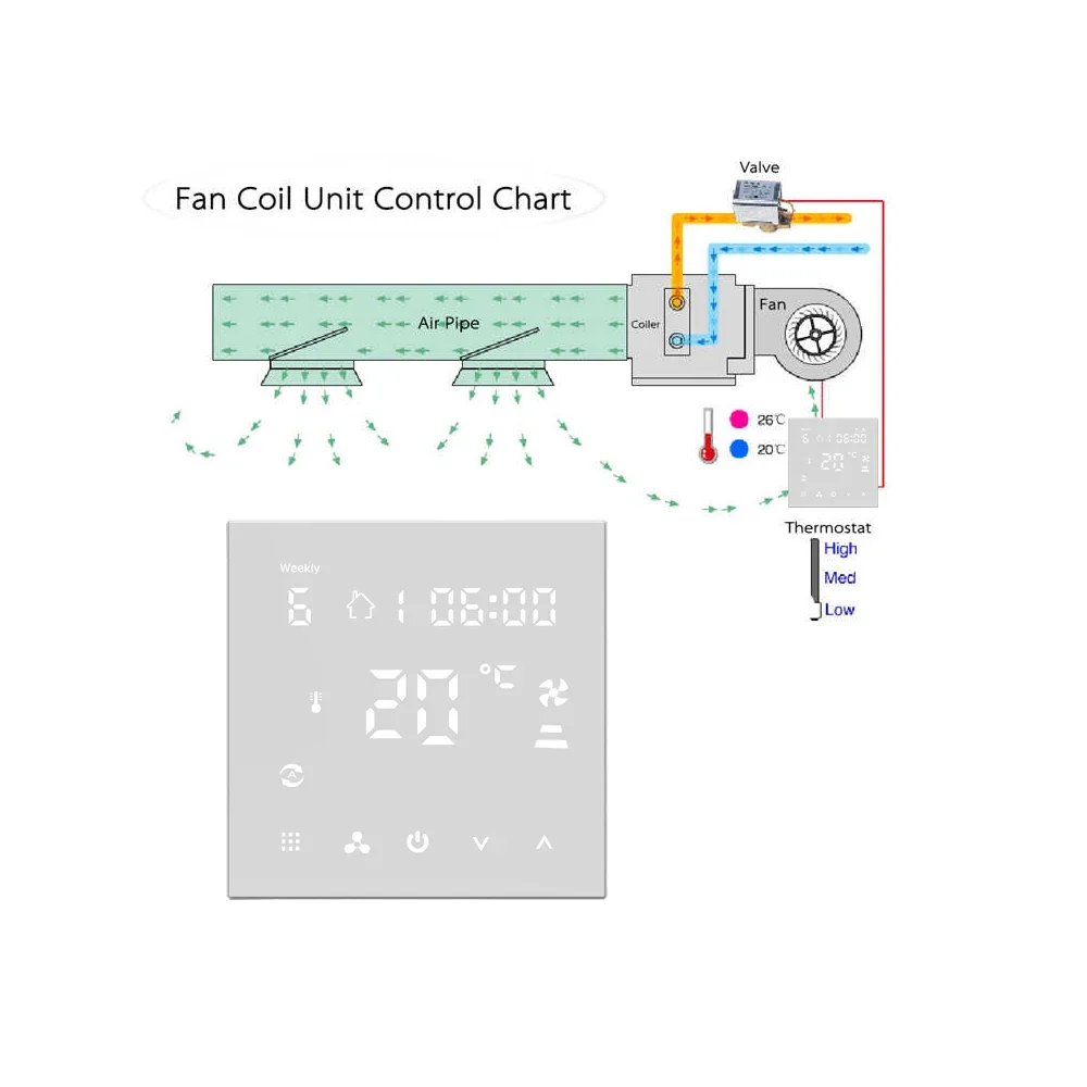 Modbus Wi-Fi термостат для вентиляторных блоков управления температурой сенсорный