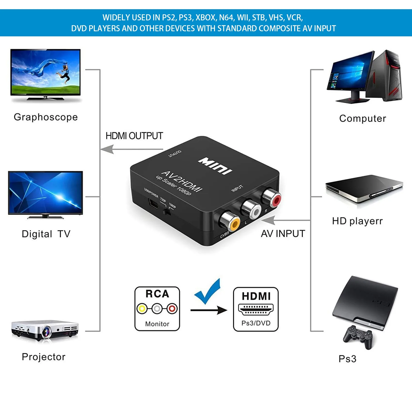 Конвертер RCA в HDMI AV 1080P Mini CVBS Адаптер видео-аудио конвертера PAL/NTSC для ТВ/ПК/PS3/STB/Xbox