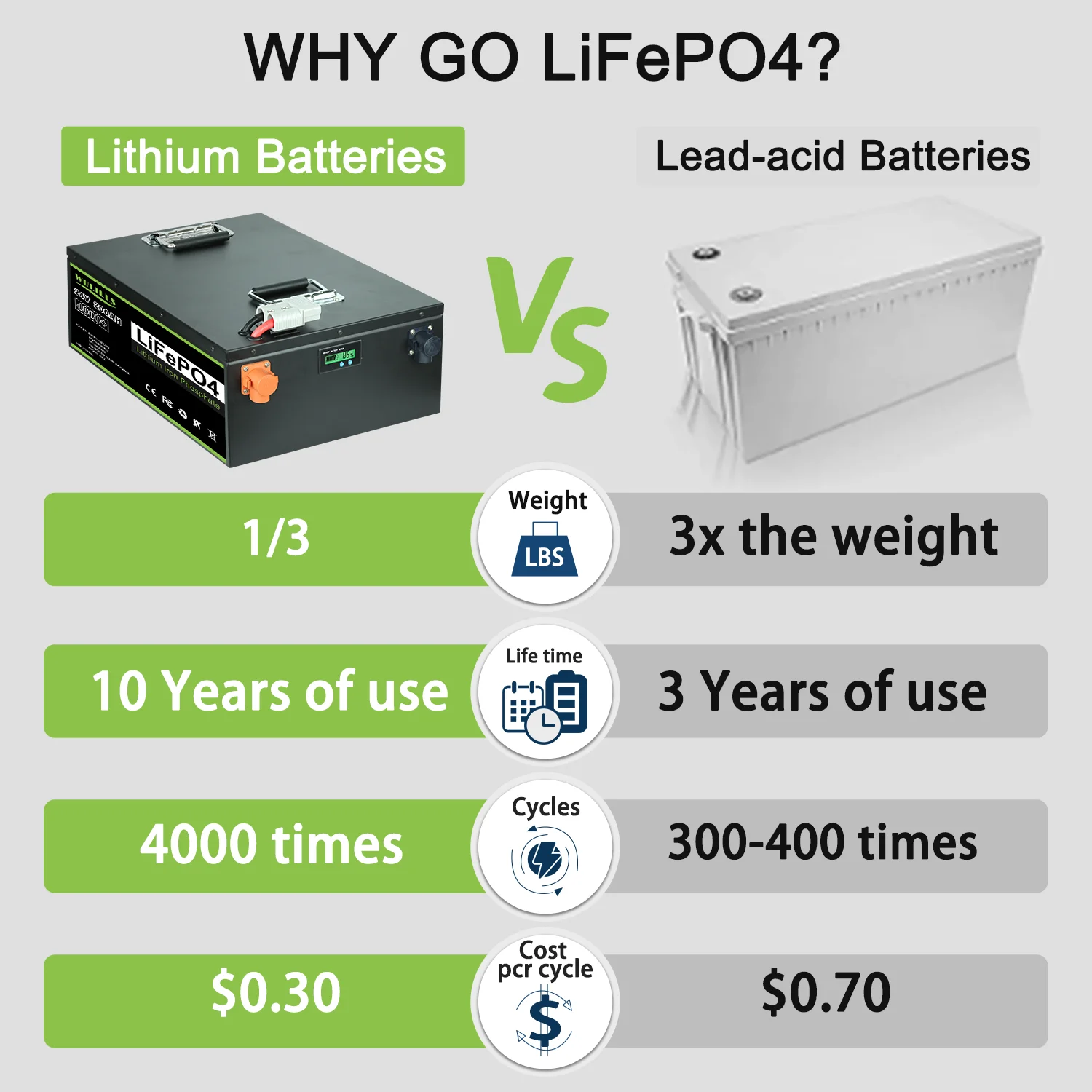 24v 200Ah 12v 400Ah  LiFePo4 Battery Built-in BMS New Great A Lithium iron battery for Solar Power System motorhome No Taxes