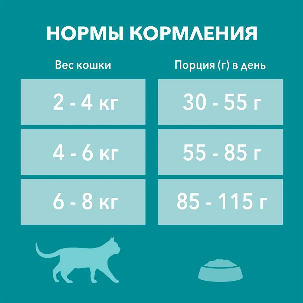 Сухой корм Purina ONE для кошек с чувствительным пищеварением индейкой и рисом Пакет 1