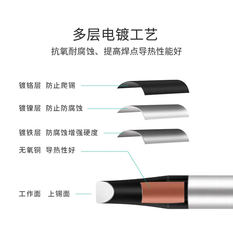 Сменные паяльные жала серии DS для автоматического паяльного робота Apollo подходят