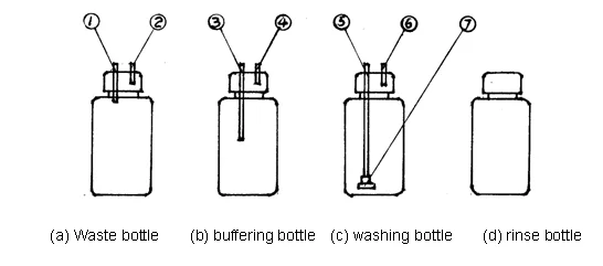 Китайский производитель лучшее качество шайба Elisa для медицинского клинического
