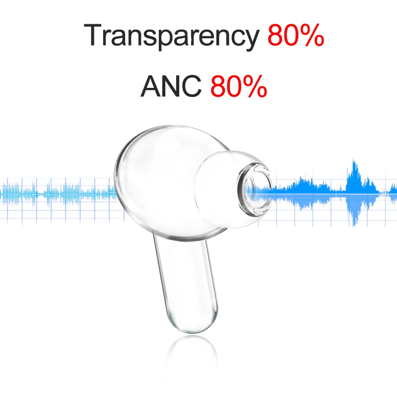 

New ANC i900000 pro tws Wireless Bluetooth Headphone Blackpods pro In-ear Detection earbuds pk i9000 tws i50000 tws i9000 pro