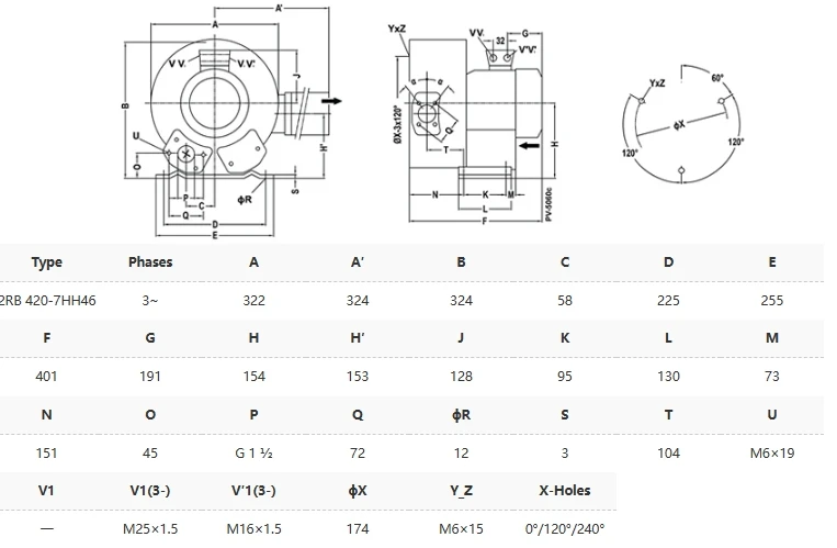 Вентилятор с двойным крыльчатком вентилятор высокого давления 2RB-420-7HH46 2.2квт