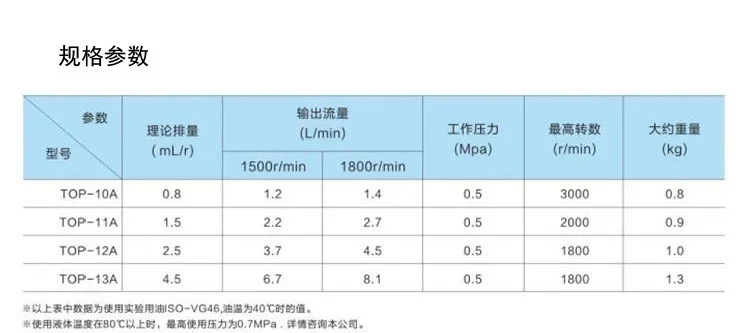 TOP-10A11A12A13A Маленький шестеренный масляный насос с регулируемым давлением — трохид и треугольный дизайн для систем смазки (art.: 3920ce09978fa) - 3920ce09978fa