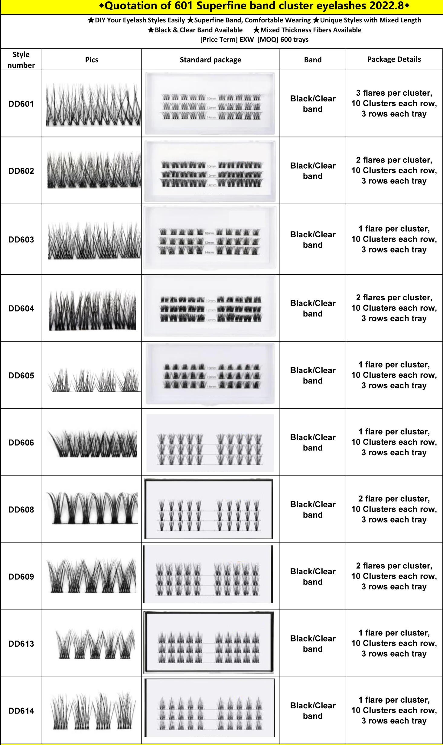 Рисунок 6 - коробка для наращивания накладных