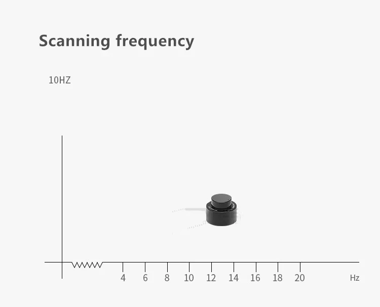 N10 25m Lidar sensor 360 ° TOF антибликовый лазерный радар поддержка ROS1 ROS2 техническая и