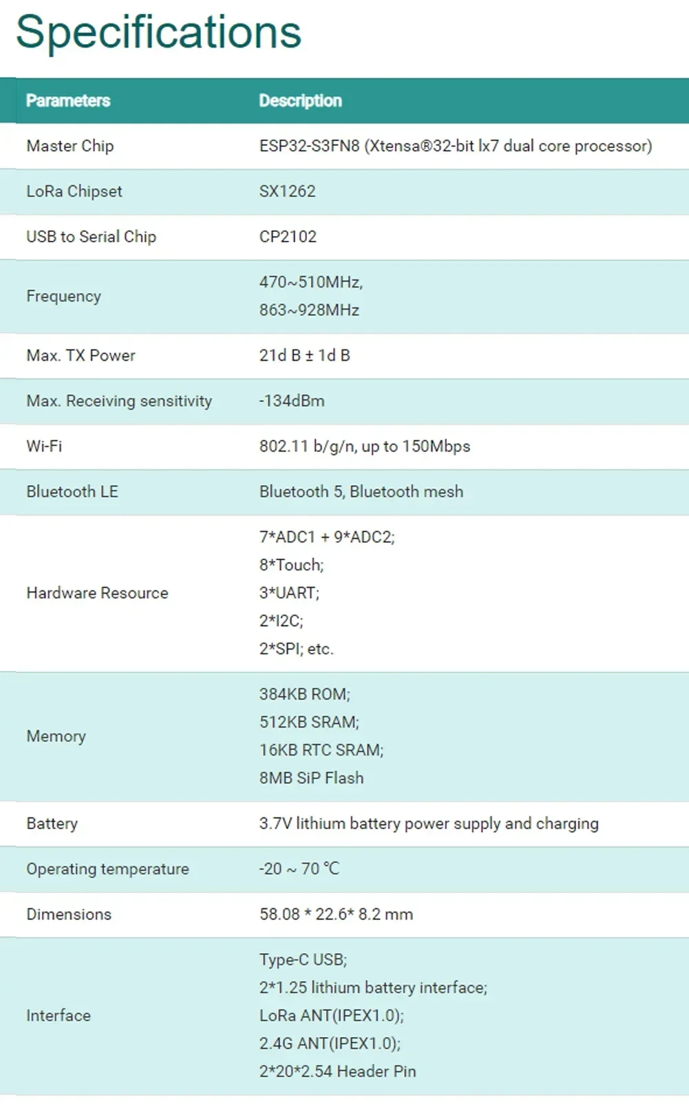 Heltec LoRa ESP32 Беспроводная палка Lite(V3) ESP32-S3 SX1262 макетная плата Wi-Fi + BT 868 915 МГц комплект