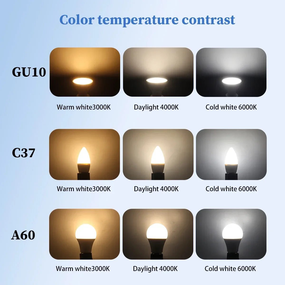 10-50pcs E14 E27 GU10 LED dimming bulb candle lamp Spot light 220V 5W 7W 10W in accordance for 90% dimmer applications month