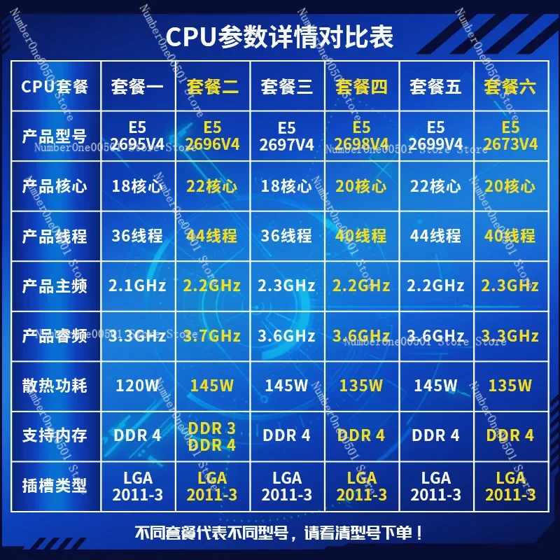 E5- 2695v4 2696v4 2697v4 2698v4 2699v4 2673v4cpu