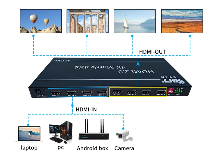 Best Selling TV 4K@60Hz Audio Output Ultra 4X4 Hdmi Matrix Switcher