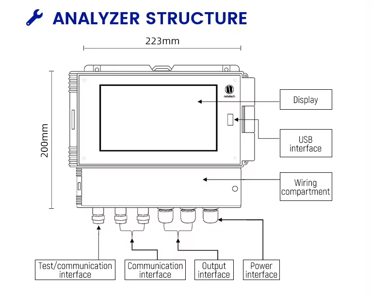 Цифровой многопараметрический анализатор качества воды OEM по индивидуальному