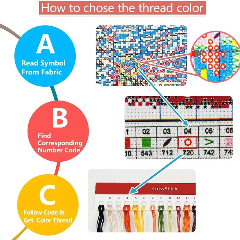 Акция! Наборы для вышивки крестиком наборы тканью с принтом легкие узоры