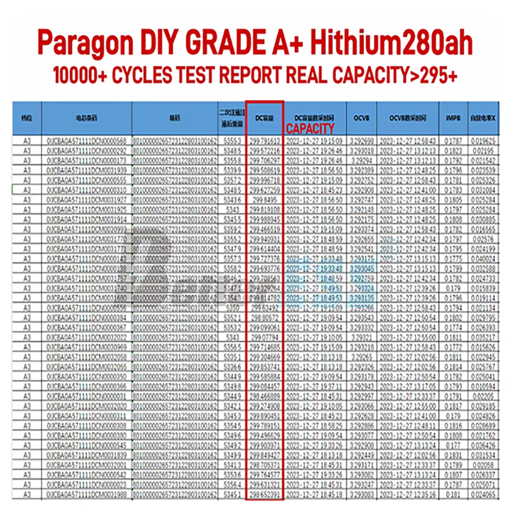 Аккумуляторная батарея 3 2 В 314 Ач 304 280 135 105 3C класс A DIY 12 24 В48 EV LiFePo4