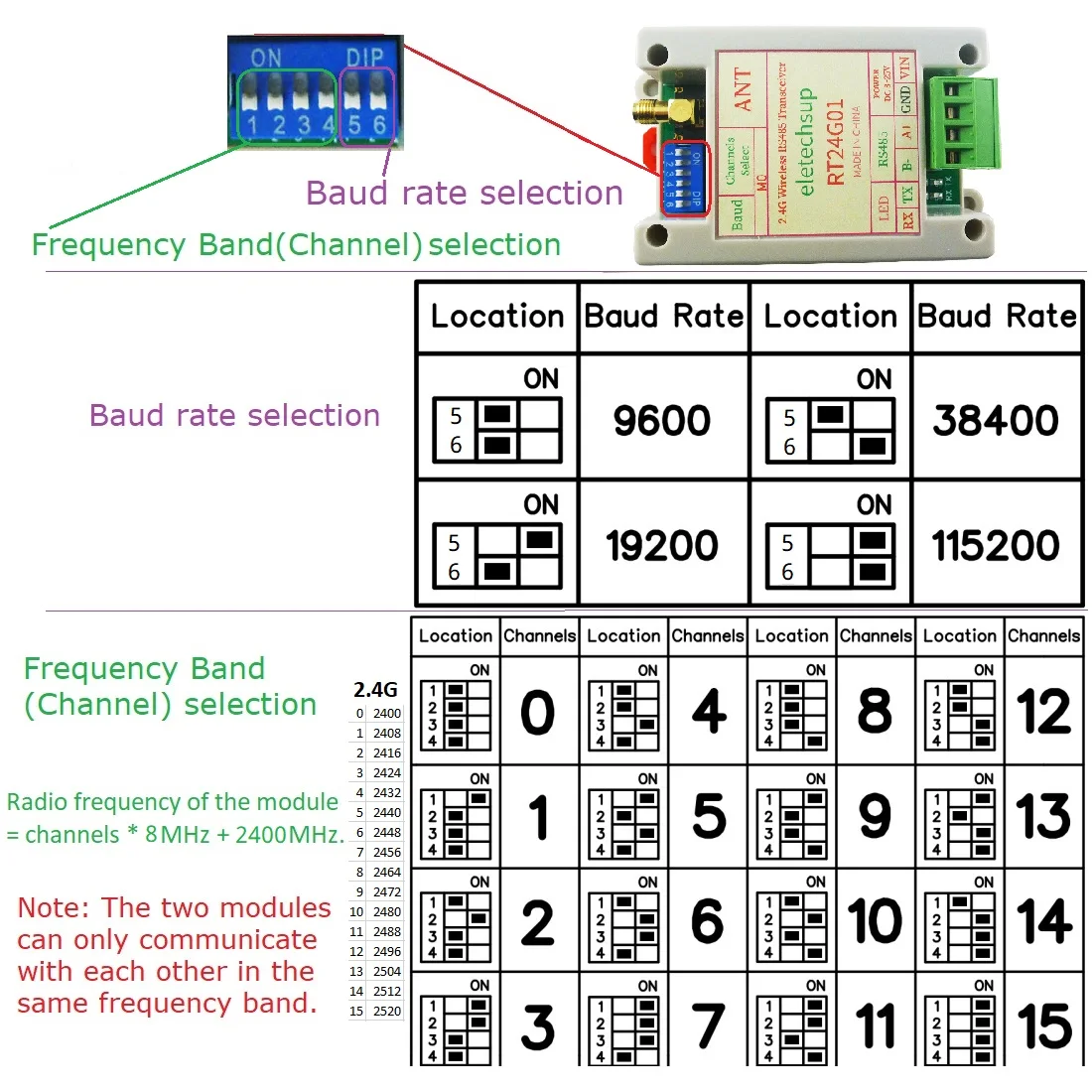 Быстродействующий модуль трансивера RS485 с частотой передачи данных по воздуху 2