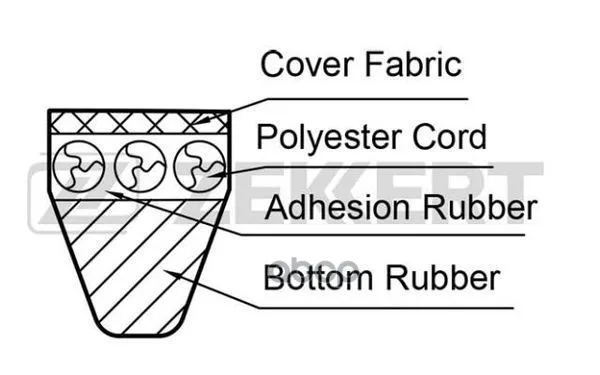 Ремень Клиновой Mitsubishi Pajero I-Iv 88- Sport Ii 08- L200 Iv 05- Opel Astra F 91- Cors Zekkert арт. KR13X925