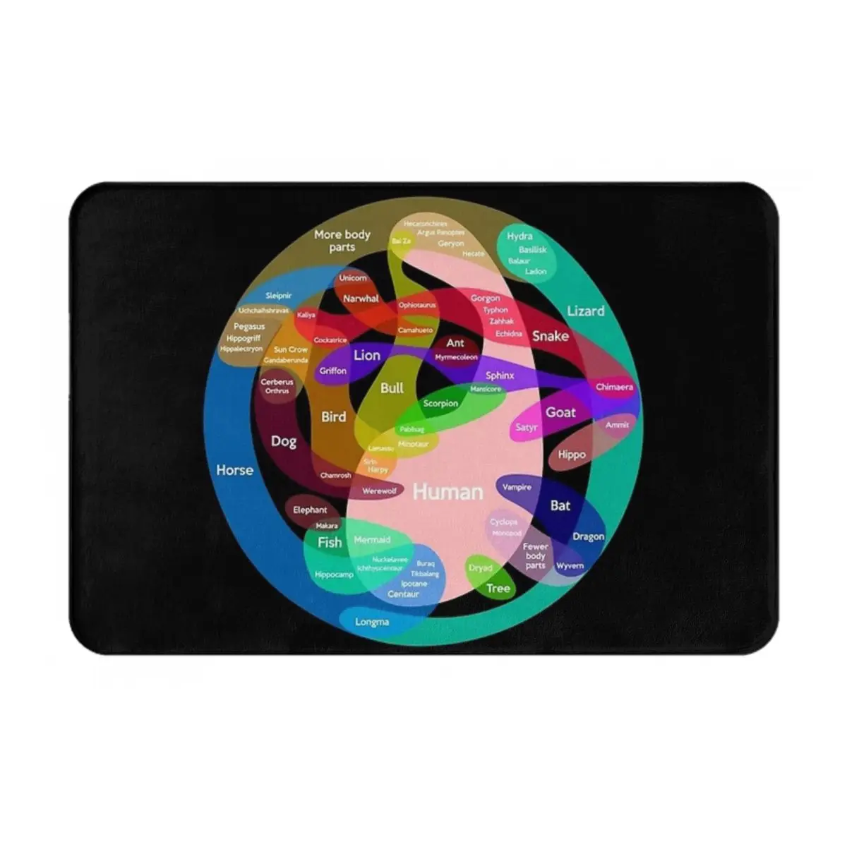 Противоскользящий напольный коврик с изображением мифических существ толстые и